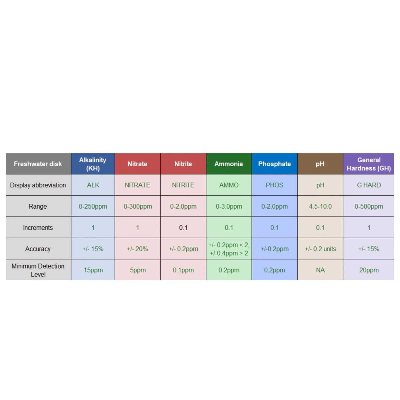 Aquaspin Freshwater Test - 7 Parameters