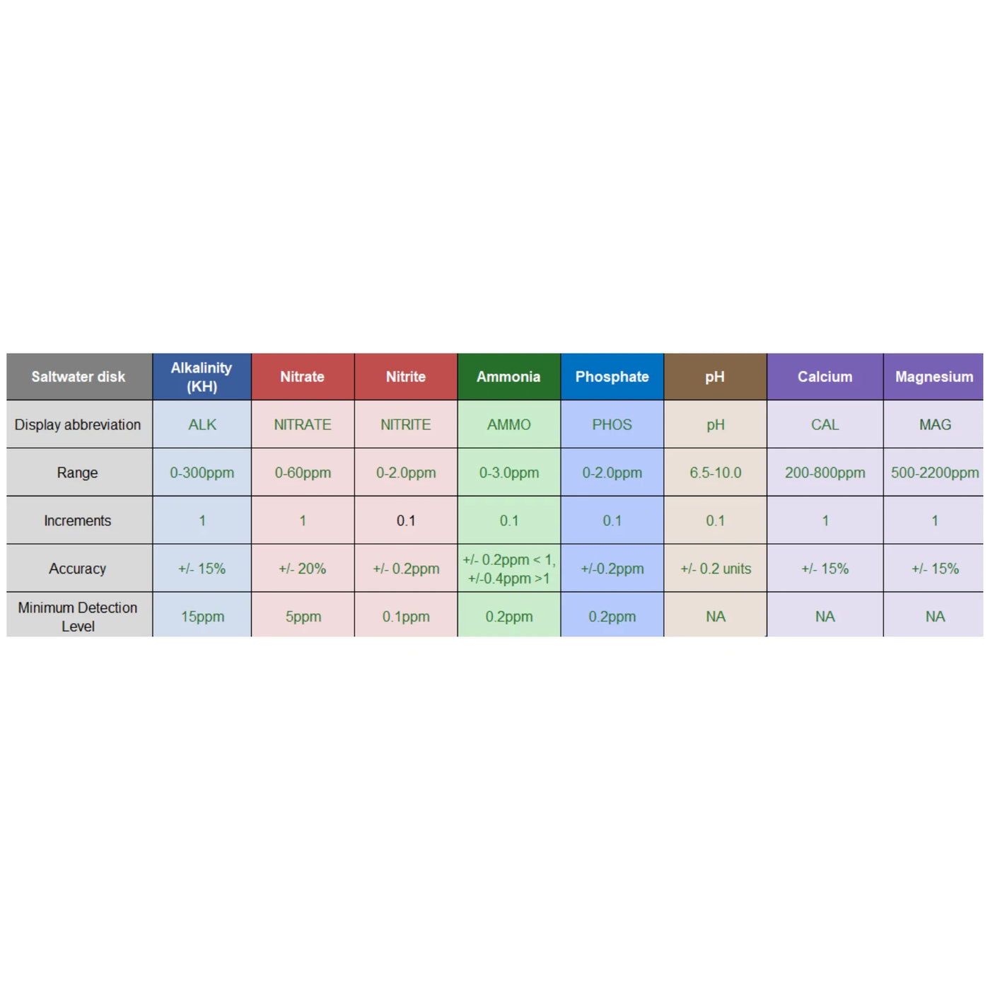 Aquaspin Saltwater Test - 8 Parameters